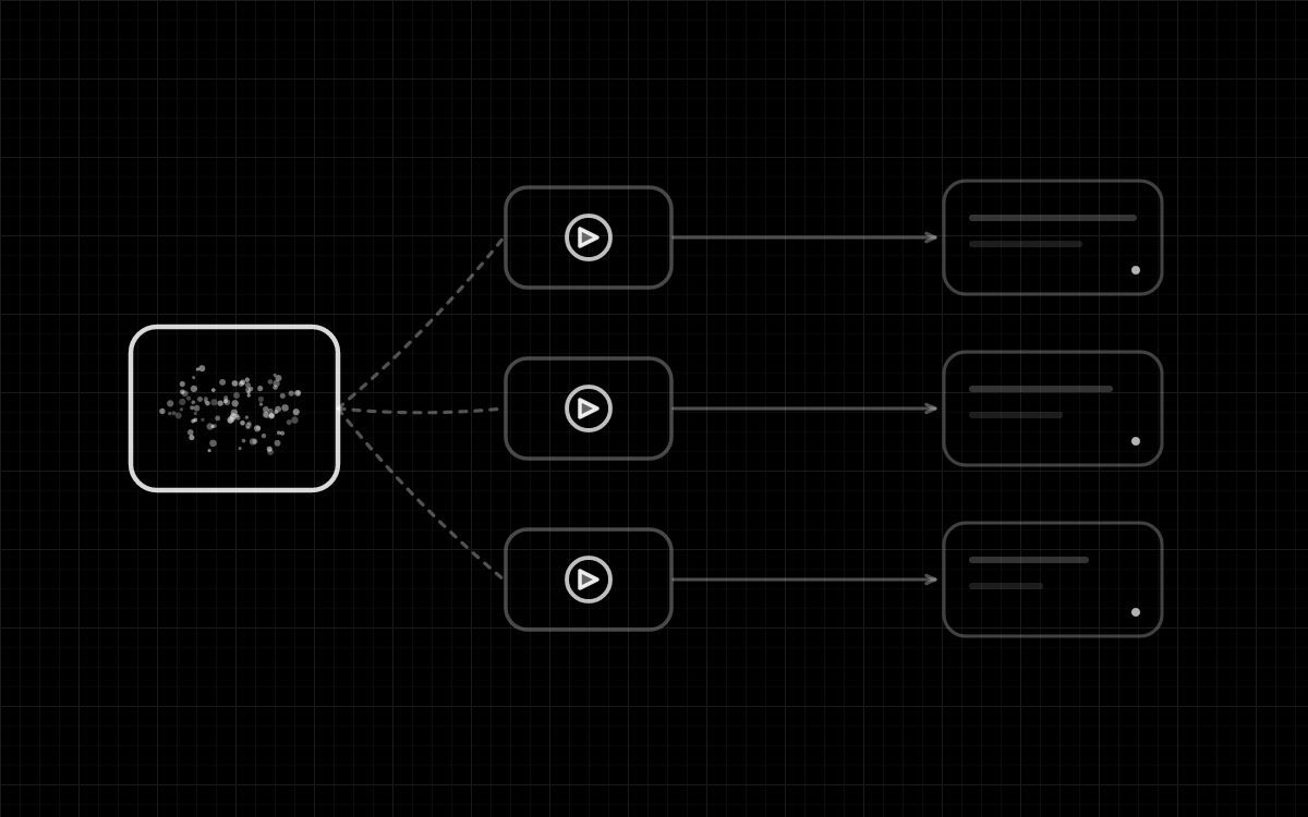 Diagram of one master capture branching through processing tasks into multiple production outputs