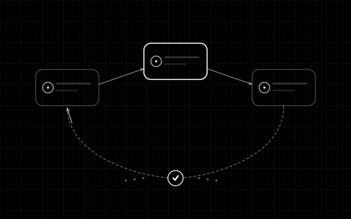 Diagram of capture teams connected to upload tracking and a quality-assurance feedback loop