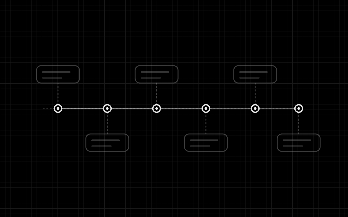 Diagram of a timeline of custody events for scan data chained from capture through delivery
