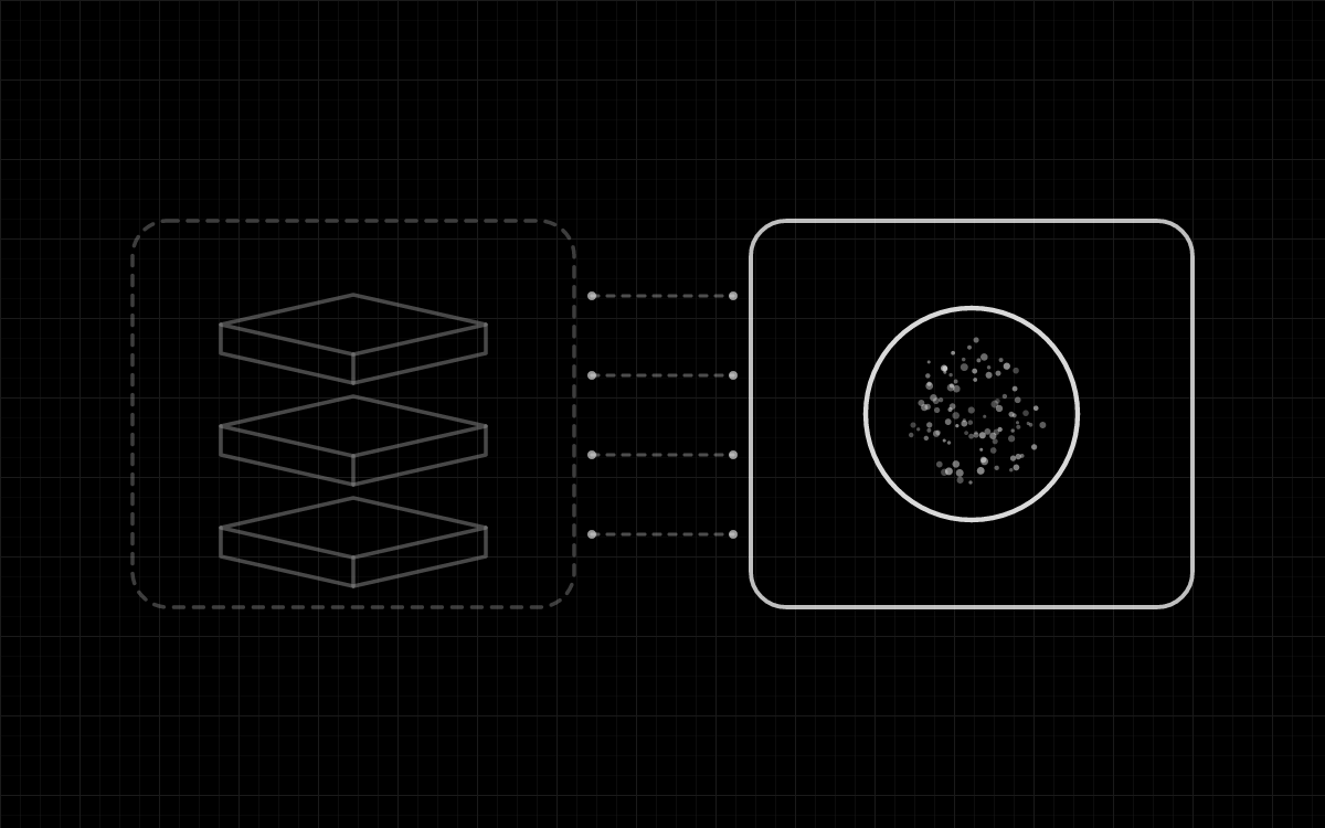 Diagram of customer-held storage and processing of scan data managed through the Volustor layer