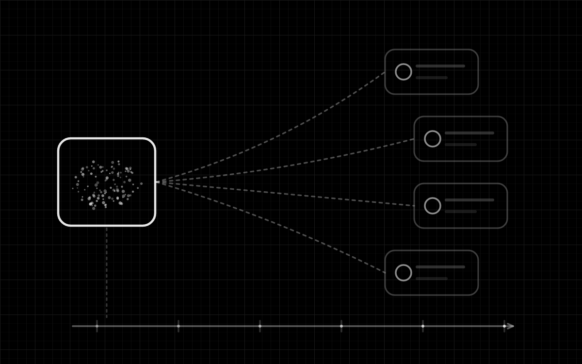 Diagram of a preserved capture being reused over time for new kinds of production work